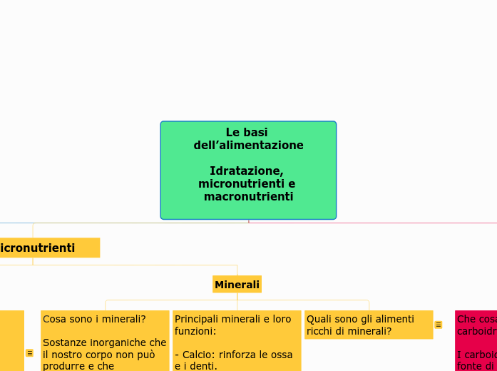 Le basi dell’alimentazione

Idratazione, micronutrienti e macronutrienti

