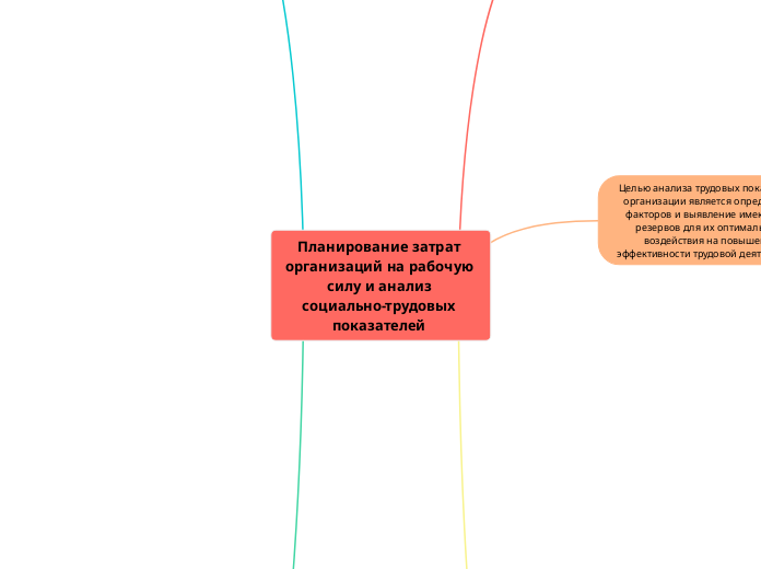Планирование затрат организаций на рабочую силу и анализ социально-трудовых показателей 