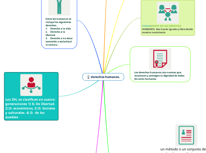 derechos humanos.