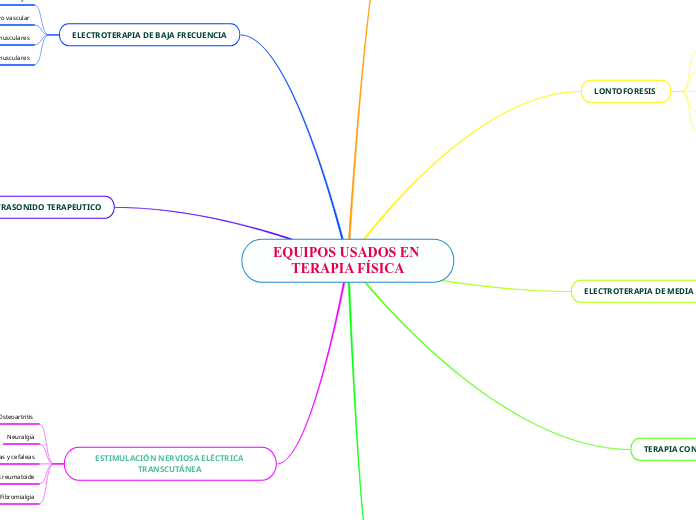 EQUIPOS USADOS EN TERAPIA FÍSICA