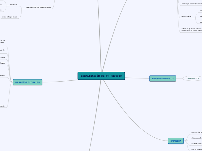 IDEALIZACIÓN DE UN NEGOCIO
