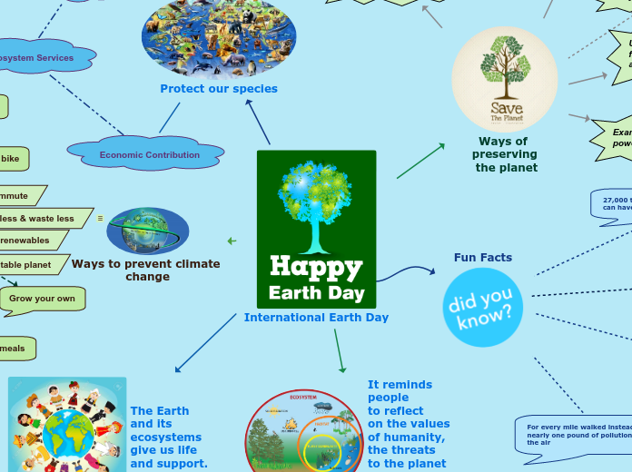 International Earth Day