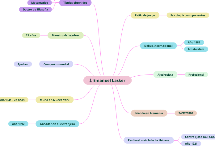 Emanuel Lasker 