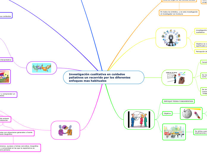 Investigación cualitativa en cuidados paliativos un recorrido por los diferentes enfoques mas habituales