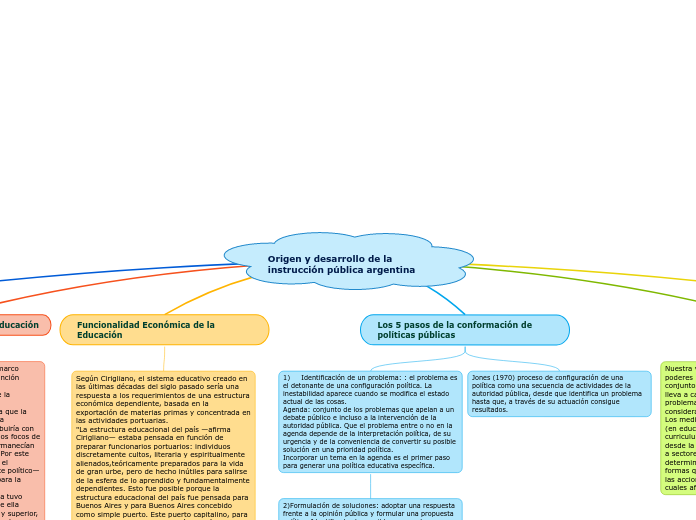 Origen y desarrollo de la instrucción pública argentina