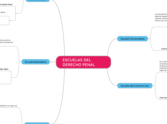 ESCUELAS DEL DERECHO PENAL