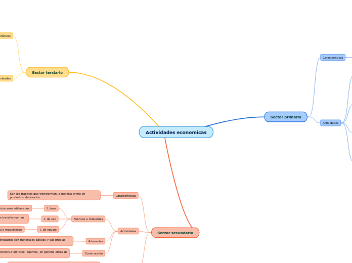 Actividades economicas