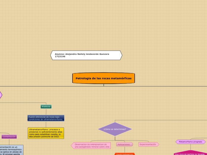 MAPA CONCEPTUAL METAMORFISMO Y SUS LÌMITES-PM-Chavez