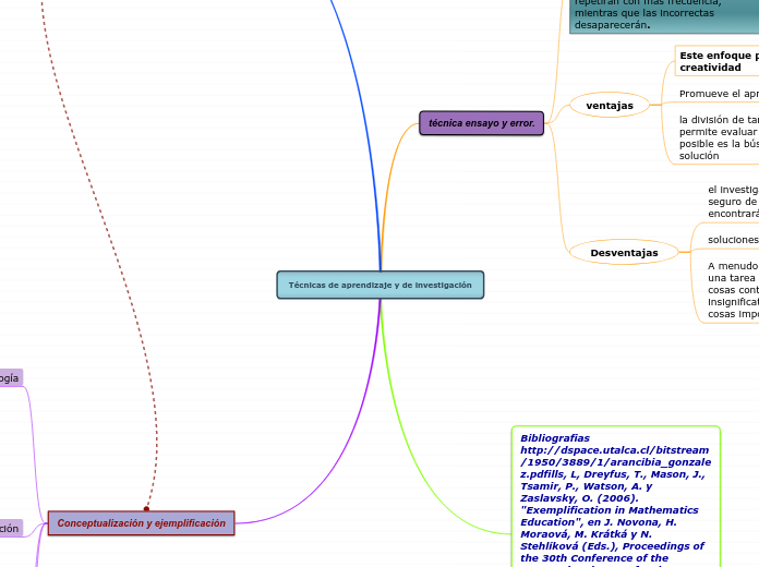 Técnicas de aprendizaje y de investigación