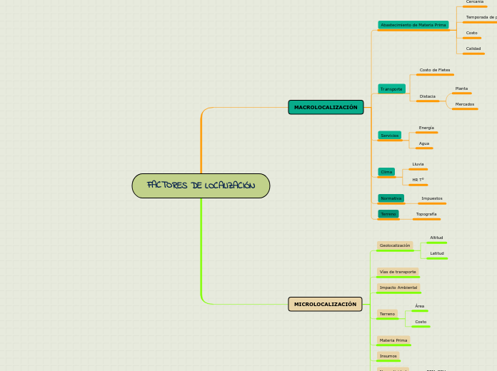FACTORES DE LOCALIZACIÓN