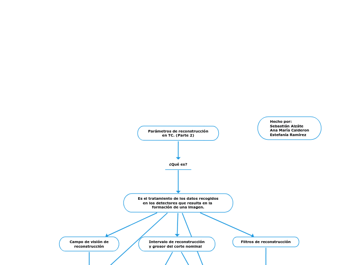 Parámetros de reconstrucción
en TC. (Parte 2)