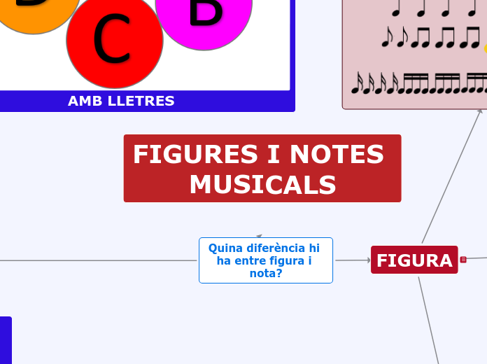 FIGURES I NOTES MUSICALS