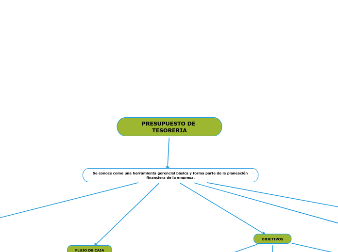 PRESUPUESTO DE TESORERIA