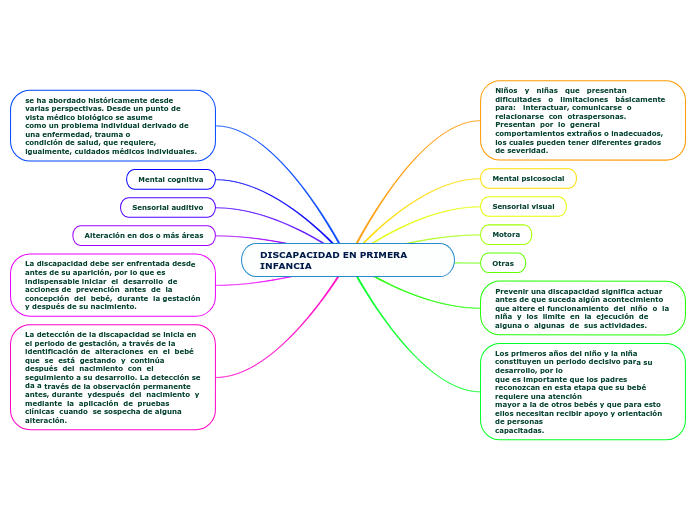 DISCAPACIDAD EN PRIMERA INFANCIA