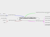 Mindmap