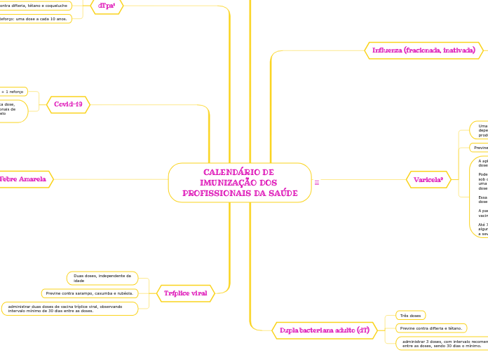 CALENDÁRIO DE IMUNIZAÇÃO DOS PROFISSIONAIS DA SAÚDE