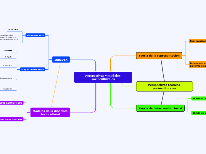 Perspectivas y modelos socioculturales