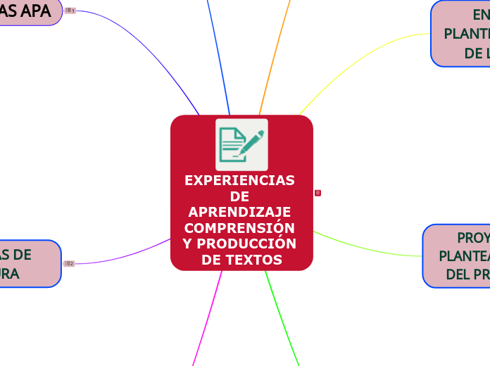 EXPERIENCIAS DE APRENDIZAJE COMPRENSIÓN Y PRODUCCIÓN DE TEXTOS