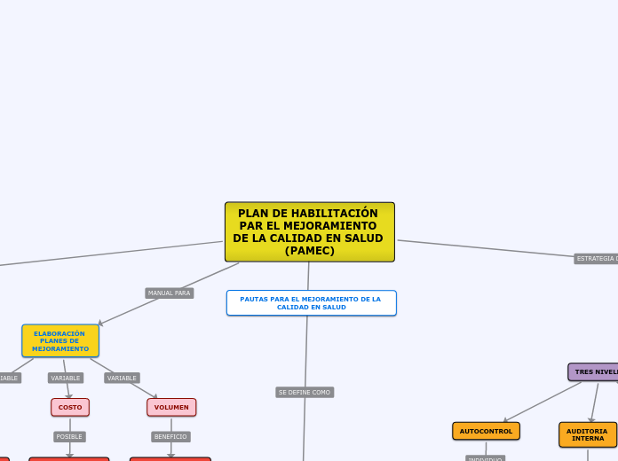 PLAN DE HABILITACIÓN PAR EL MEJORAMIENTO DE LA CALIDAD EN SALUD (PAMEC)