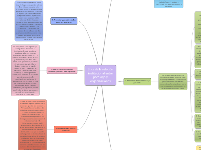 Ética de la relación institucional entre pscólogo y organizaciones