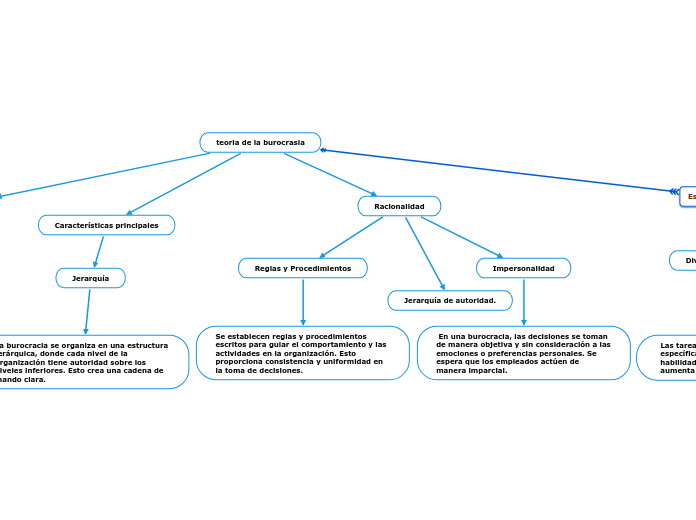 teoria de la burocrasia
