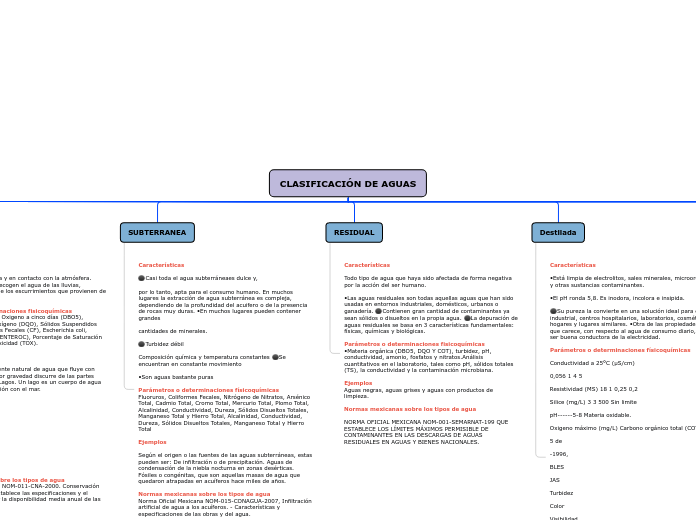 CLASIFICACIÓN DE AGUAS