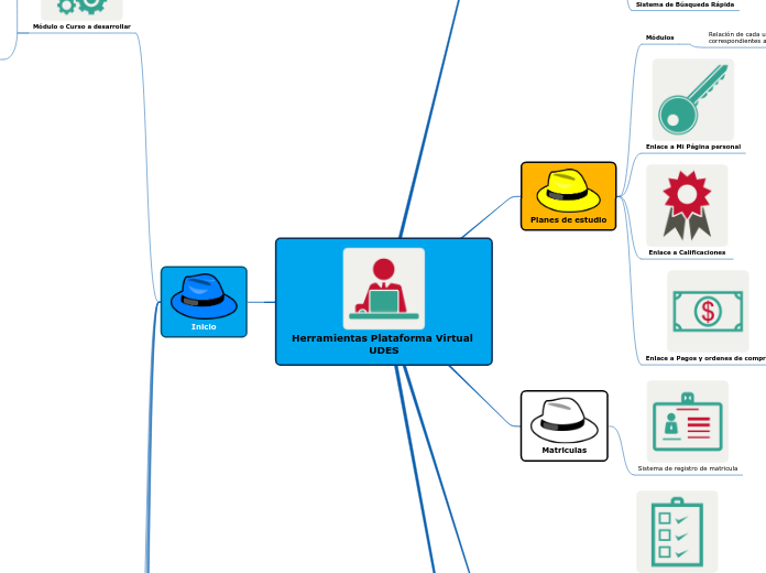 Herramientas Plataforma Virtual UDES