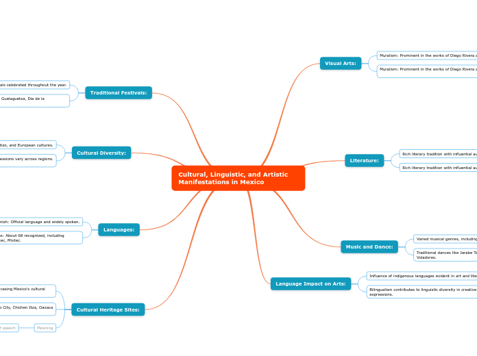 Cultural, Linguistic, and Artistic Manifestations in Mexico