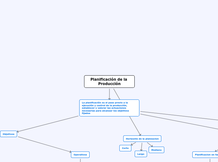 Planificación de la Producción