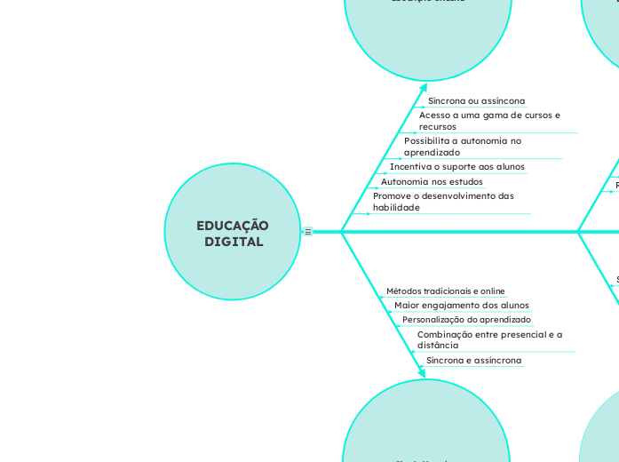 EDUCAÇÃO DIGITAL