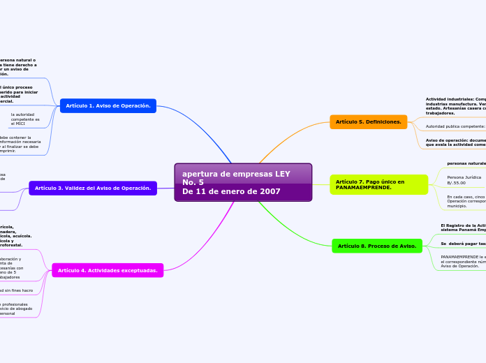 apertura de empresas LEY No. 5
De 11 de enero de 2007