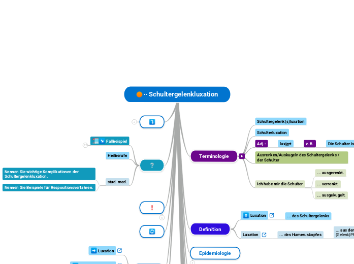 ∙∙ Schultergelenkluxation