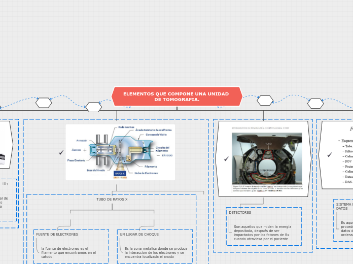 ELEMENTOS QUE COMPONE UNA UNIDAD DE TOMOGRAFIA.