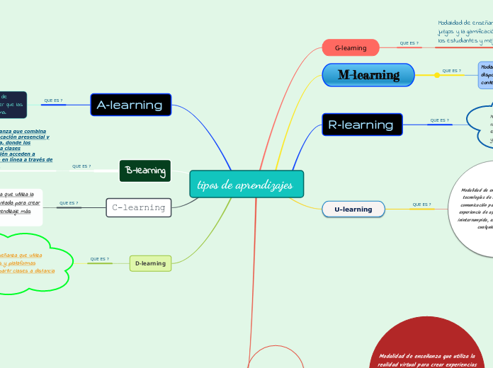tipos de aprendizajes 