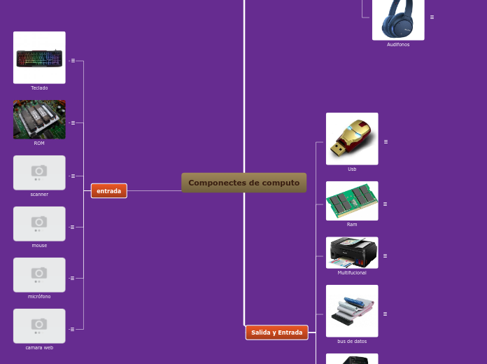 Componectes de computo