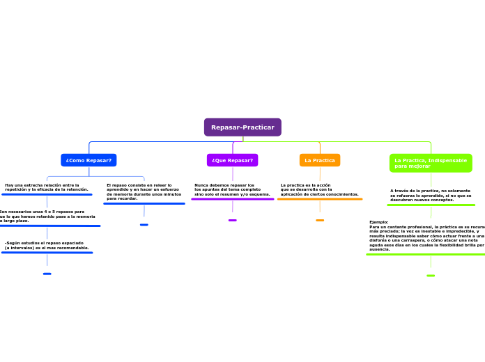 Repasar-Practicar