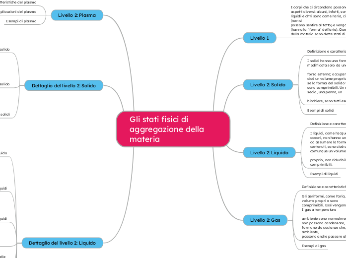 Gli stati fi sici di aggregazione della materia
