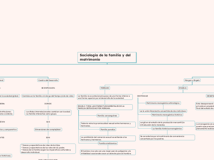 Sociología de la familia y del matrimonio