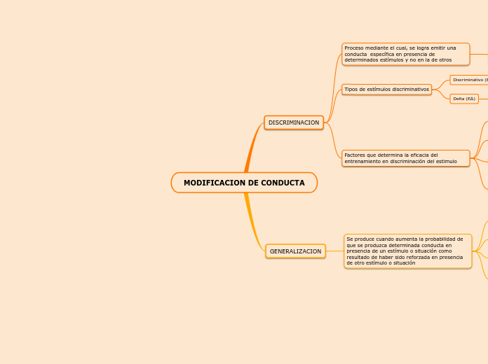 MODIFICACION DE CONDUCTA