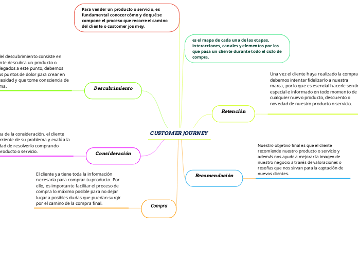 CUSTOMER JOURNEY 