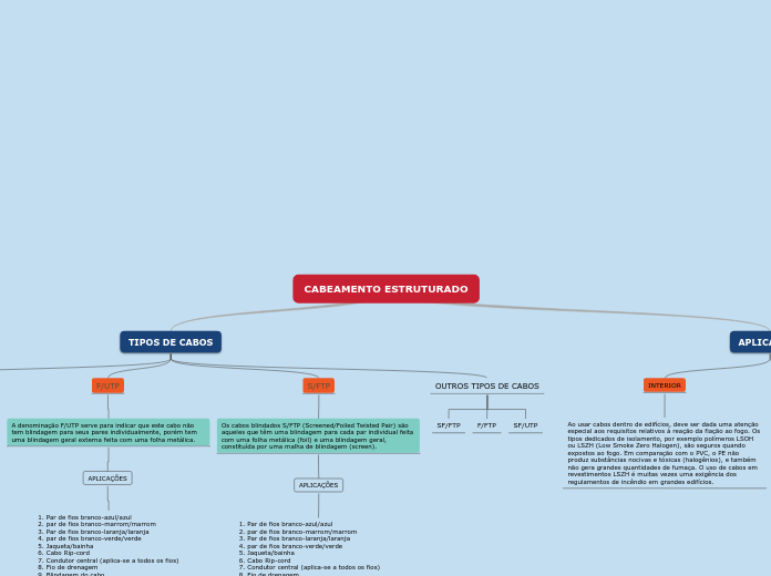 CABEAMENTO ESTRUTURADO