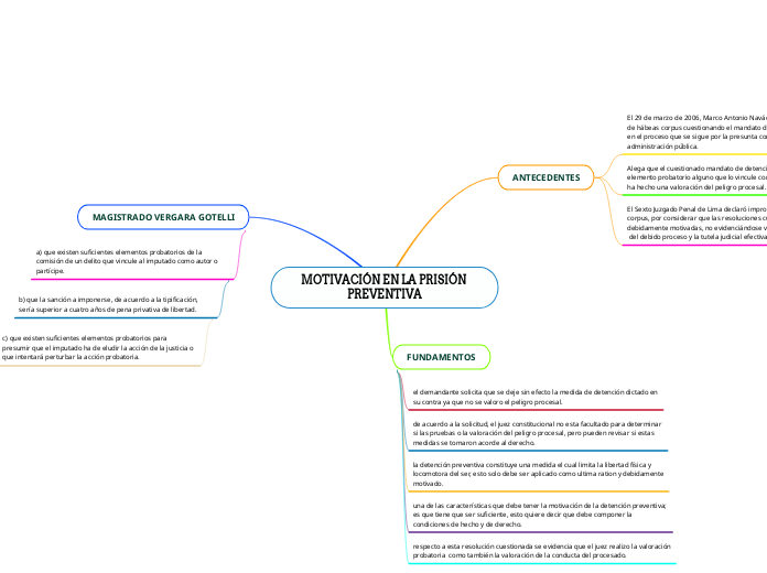 MOTIVACIÓN EN LA PRISIÓN PREVENTIVA