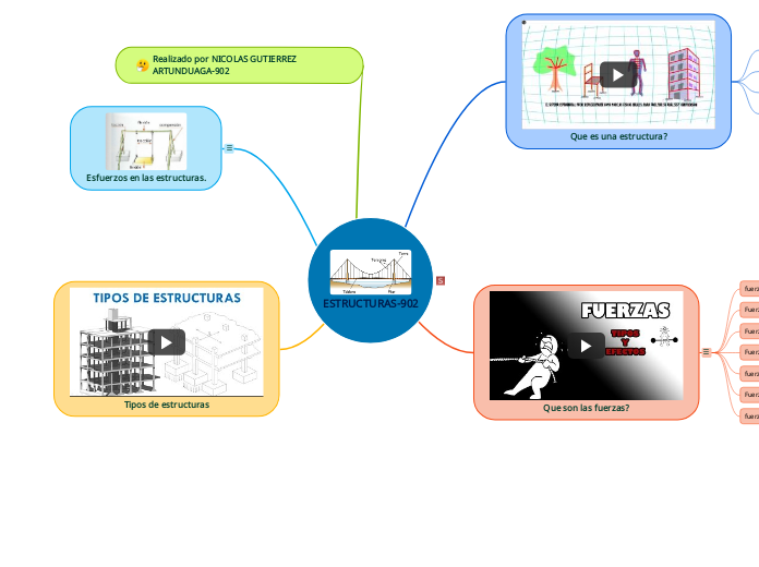 ESTRUCTURAS-902