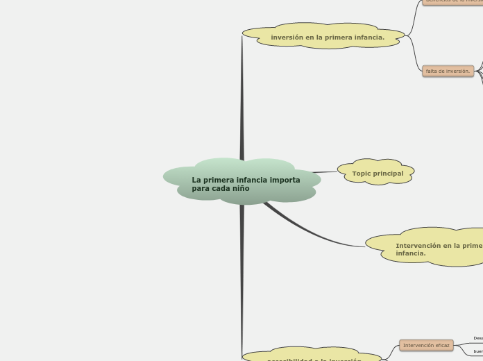 La primera infancia importapara cada niño
