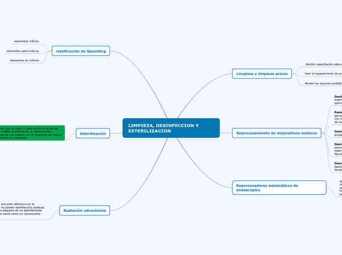 LIMPIEZA, DESINFECCION Y ESTERILIZACION