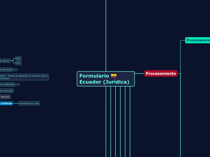 Formulario 🇪🇨 Ecuador (Jurídica)