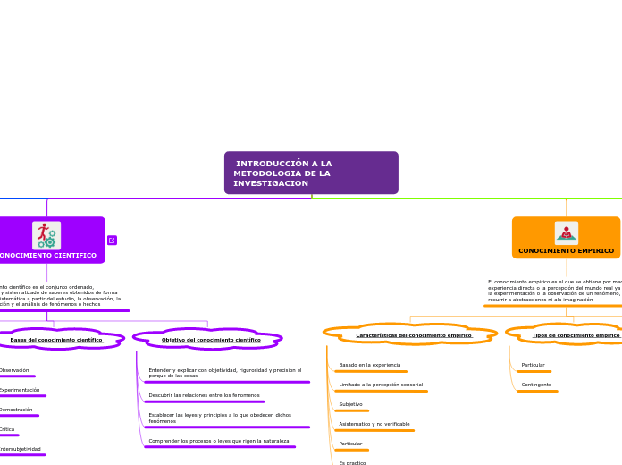  INTRODUCCIÓN A LA METODOLOGIA DE LA      INVESTIGACION 