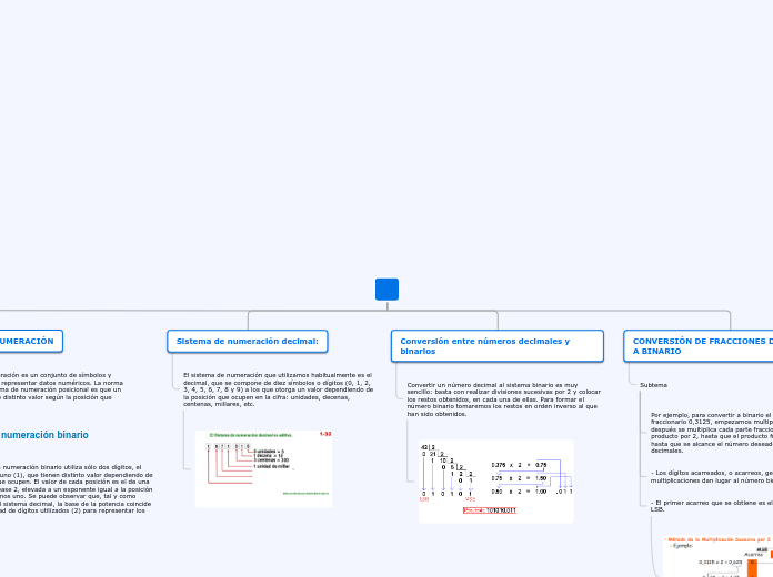 sistemas de numeracion y