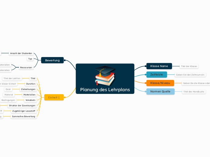 Planung des Lehrplans