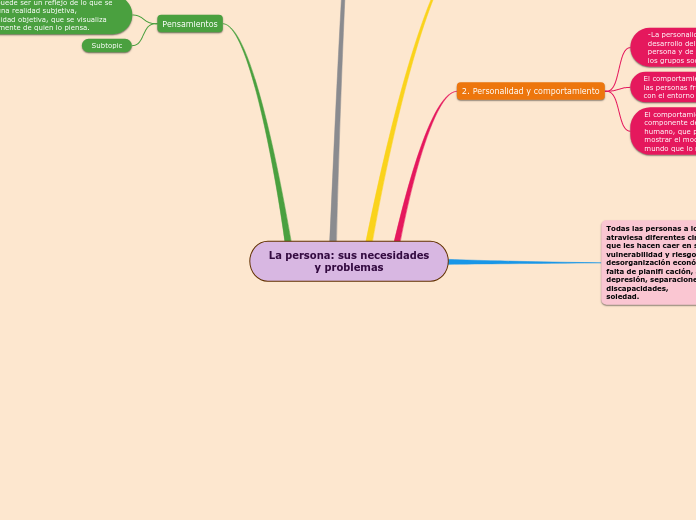 La persona: sus necesidades
y problemas